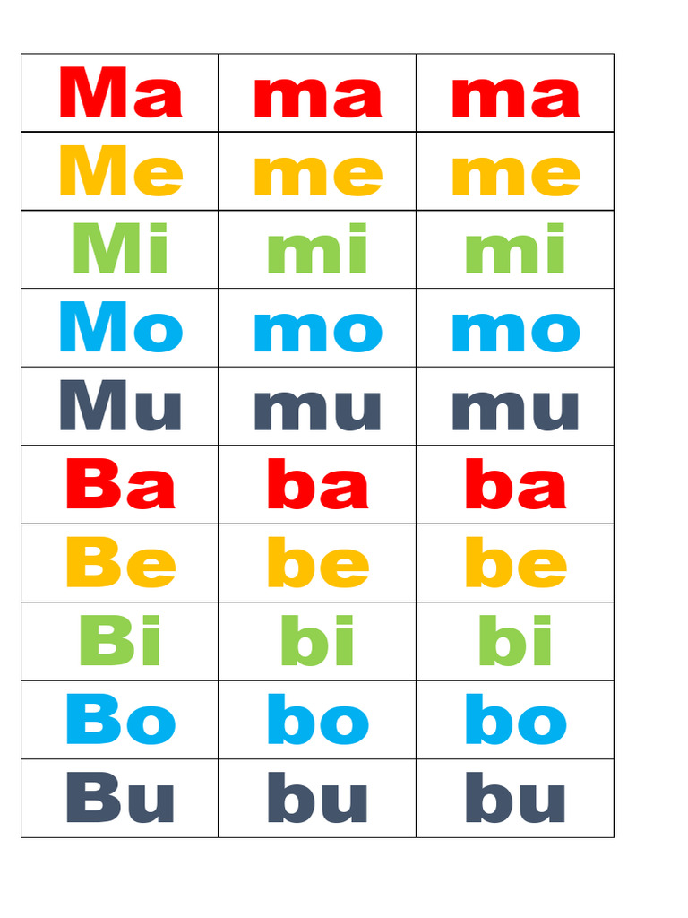 Ma Me Mi Mo Mu | PDF