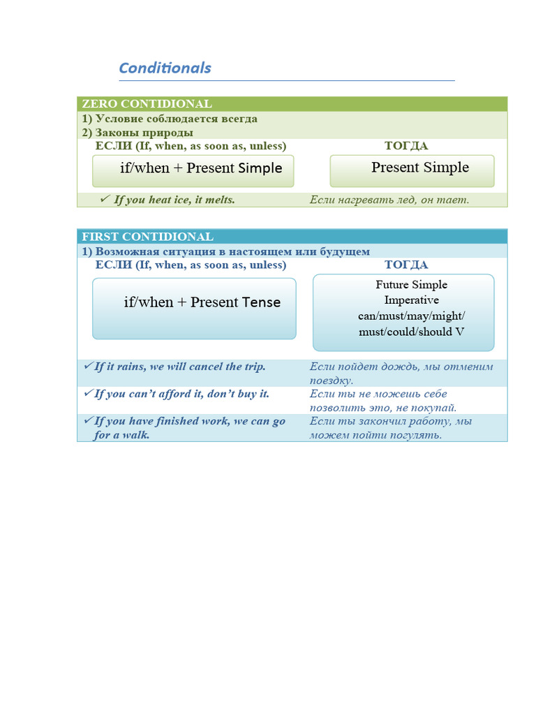 Conditionals B2 | PDF