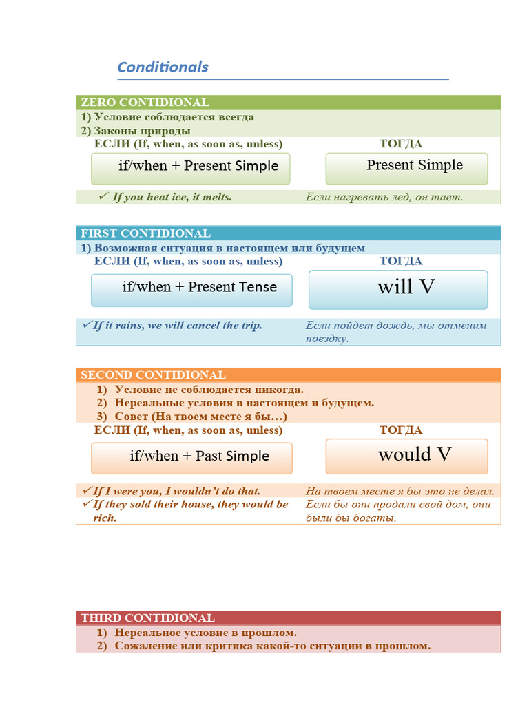 conditionals-b1-pdf