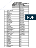 List Statewise Districts