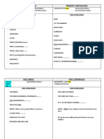 Tenses Chart