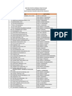 Daftar Peserta Berbagi Praktik Baik 2