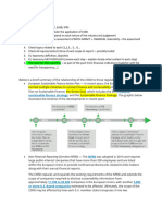 Sustainability - Overall Review