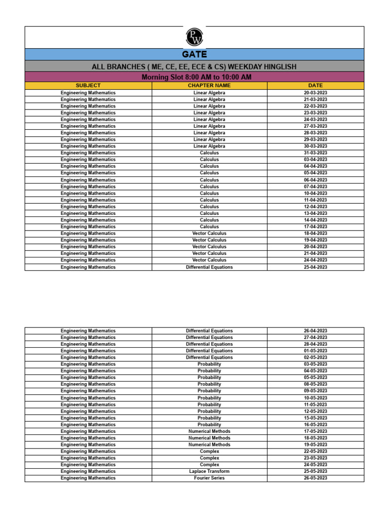 GATE Engineering Mathematics Schedule | PDF | Mathematics | Equations