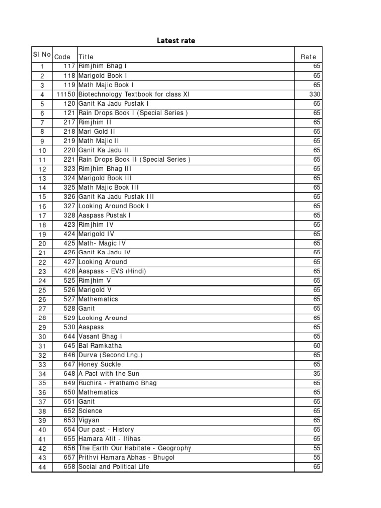 NCERT Books Price List 2023 | PDF | Science