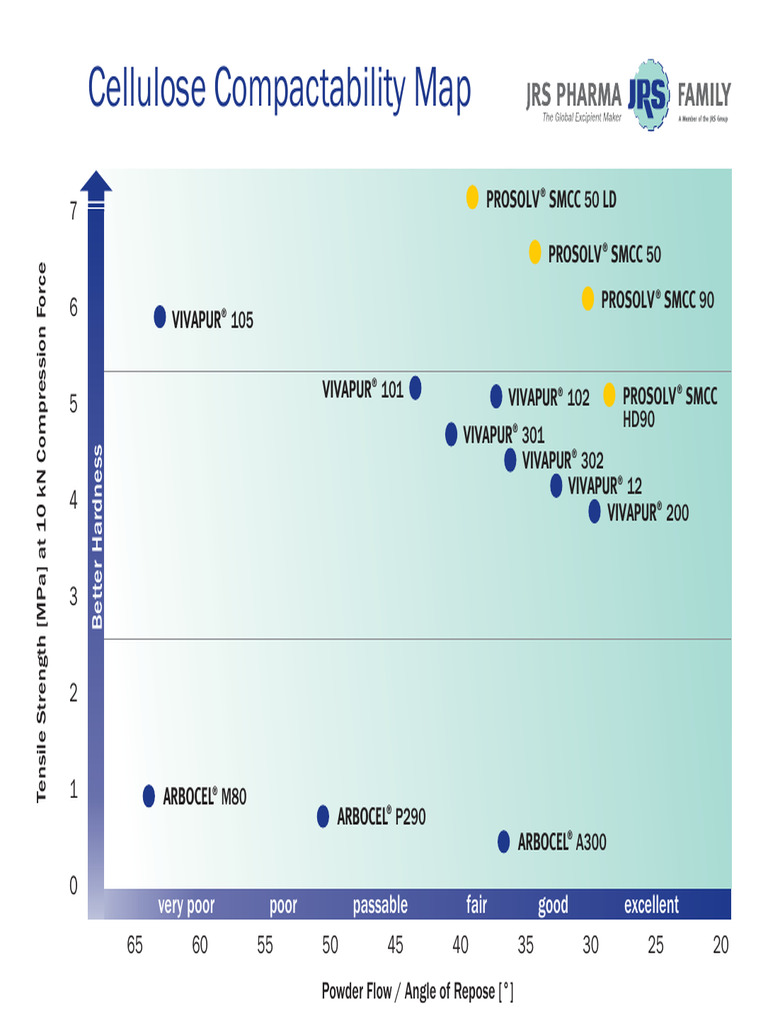 BR Compactability | PDF | Materials Science | Industrial Processes