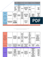 Resumen Trastornos Mentales DSM IV y DSM5