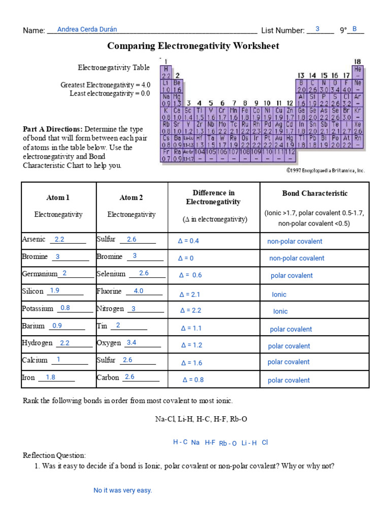 Electronegativity Worksheet PDF Chemical Bond Chemical Polarity