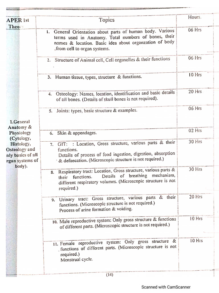 1ST YEAR ANATOMY AND PHYSIOLOGY QUESTION PAPER PDF DOWNLOAD ENGLISH visual data 4