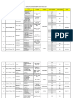 Jadwal PTM