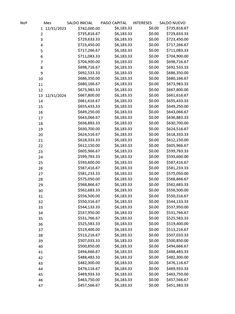 Tabla De Amortizacion Pdf