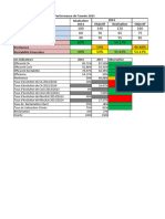 01-Comparaison de Perormance