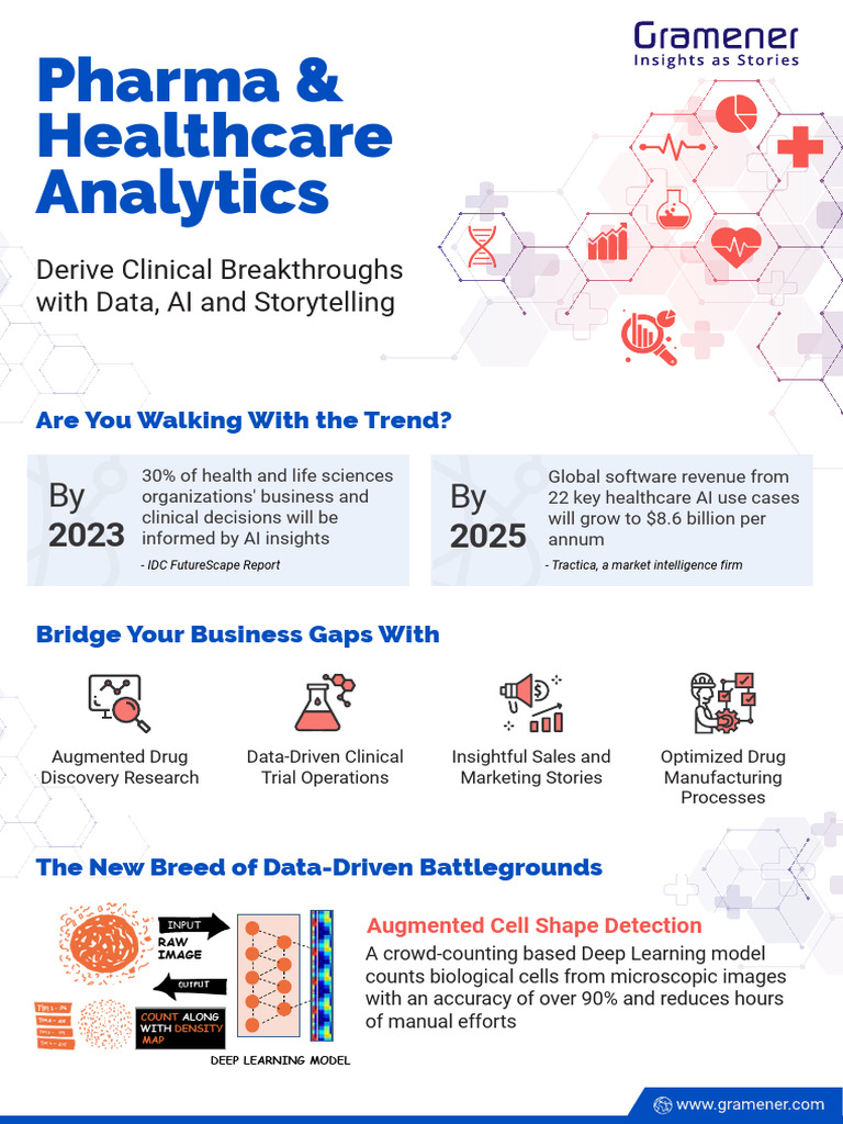 Pharma Analytics: AI-Driven Insights | PDF | Analytics | Artificial ...