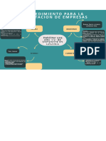 Mapa Mental Procedimiento para La Habilitación de Empresas