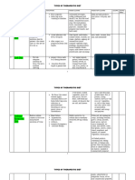 therapeutic diet - types