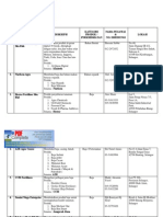 Download Senarai IKS Negeri Selangor by Uder Ahmad SN70742058 doc pdf