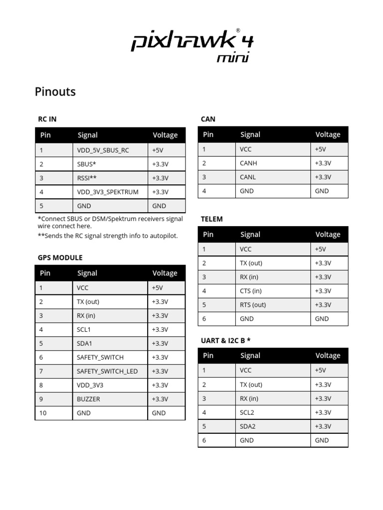 Pinout Chart Heres The Pinout Iac