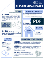FY25 Budget Highlights One-Pager