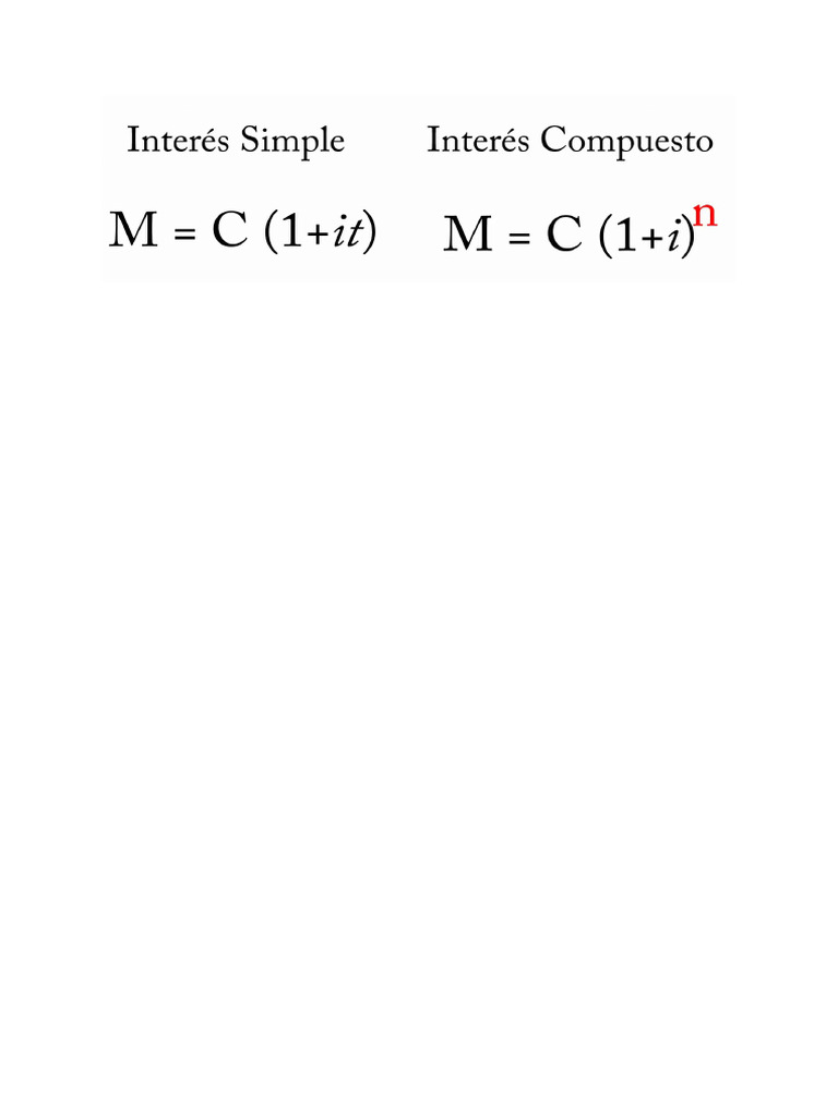 Formulas Ing Economica | PDF