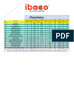 Ibaco Nutritional Info