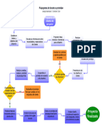 Flujograma de Boceto A Prototipo