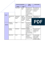 Cuadro Comparativo Eventos.