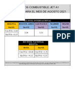 Precio Combustible Agosto 2021