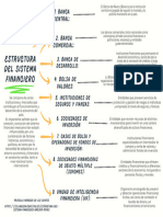 Estructura Del Sistema Financiero: 1. Banca Central