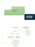 Mapa Conceptual - La Computadora