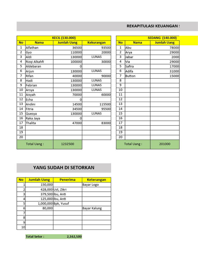 Rekapitulasi Keuangan Sekolah | PDF