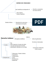 Derecho Indiano