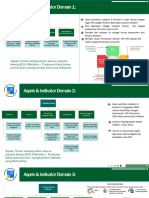 Indeks Pembangunan Statistik-Aspek Dan Indikator