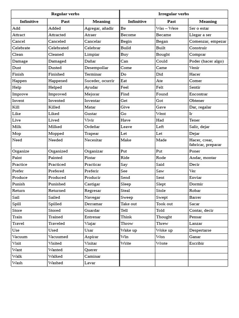 Lista de verbos regulares e irregulares | PDF | Linguistic Morphology ...