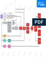 Flujo de Diseño Proyecto Nuevo