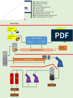 Anexo No. 2 Diagrama de Proceso