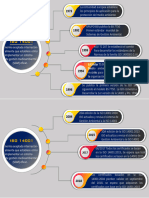 Linea de Tiempo Iso 14001