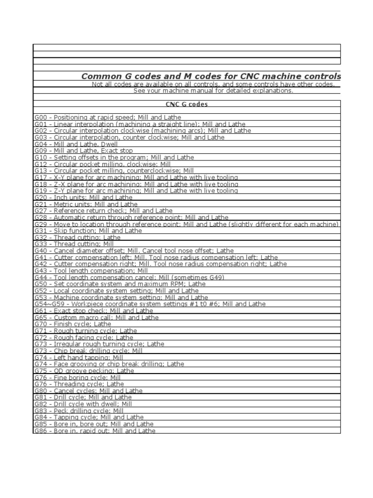 CNC G-codes and M-codes guide | PDF | Machining | Numerical Control