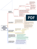 Analisis Intermediacion y Tercerizacion Laboral