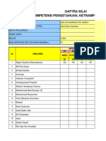 Daftar Nilai Pas Pkwu 2023