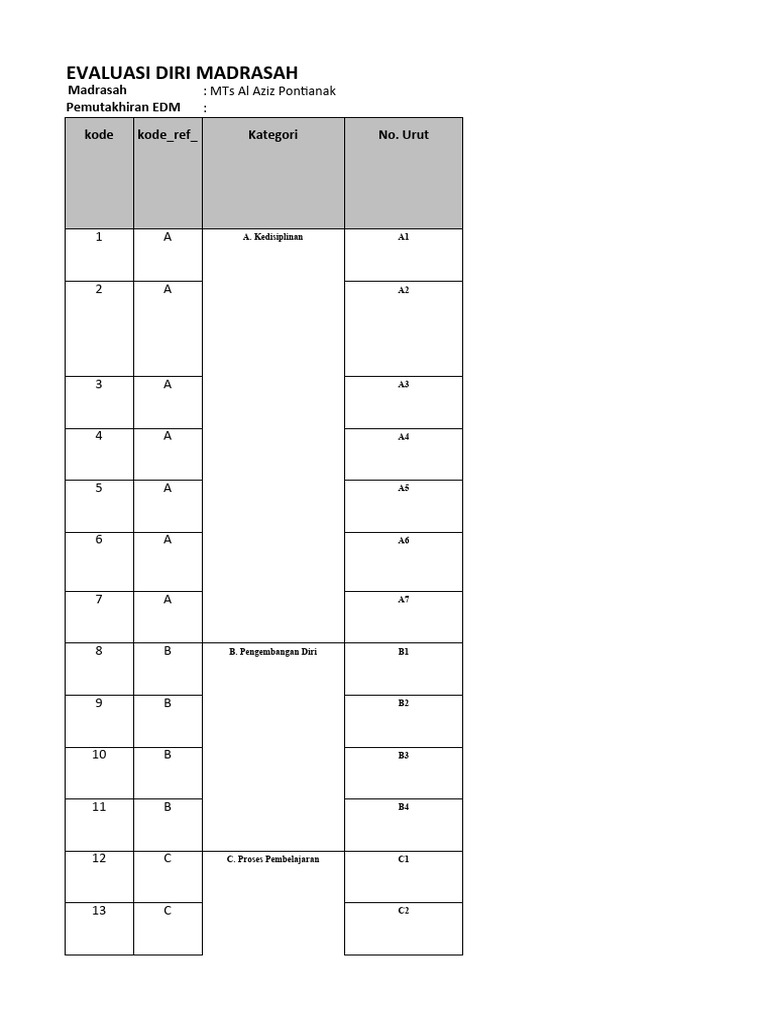Rencana Kerja Anggaran Madrasah (RKAM) - MTs Al - Aziz | PDF