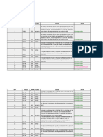 Resultado de Las Votaciones de La Eleccion A Disputado Local Del Distrito 3