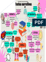 Actividad 3 Mapa Mental