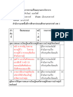 รายการการแก้ไขผลงานทางวิชาการ แก้ไข ครั้งที่ 3