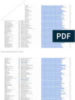 Sumário TODAS As Mentorias Catalogadas Por Segmentos e Redes Do Google