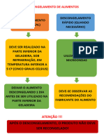 Fluxograma Descongelamento de Alimentos