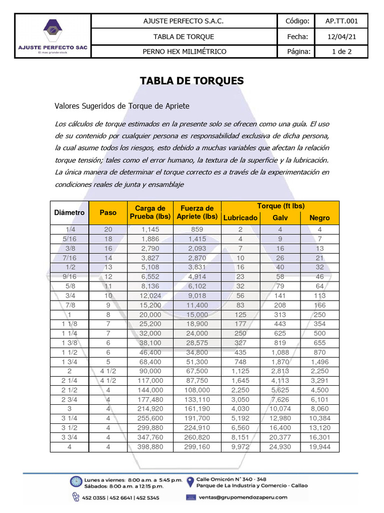 Tabla de Torque para Pernos Milimétricos | PDF