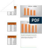 Grafico Spain10