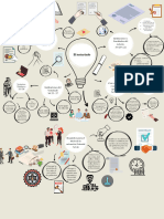 Mapa Mental Sobre El Notariado