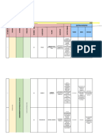 Matriz de Peligros Actividad Final