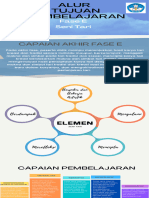 Final PMM Atp Ersa Eni Tifan Seni Tari Fase e Kelas 10